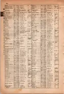 昭和15年8月1日現在大阪電話番号簿 0616ページのサムネイル