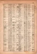 昭和15年8月1日現在大阪電話番号簿 0617ページのサムネイル