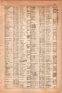昭和15年8月1日現在大阪電話番号簿 0619ページのサムネイル