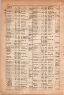 昭和15年8月1日現在大阪電話番号簿 0620ページのサムネイル