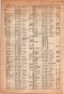 昭和15年8月1日現在大阪電話番号簿 0622ページのサムネイル