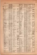 昭和15年8月1日現在大阪電話番号簿 0624ページのサムネイル