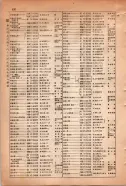 昭和15年8月1日現在大阪電話番号簿 0630ページのサムネイル