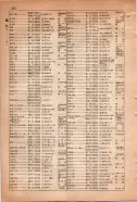 昭和15年8月1日現在大阪電話番号簿 0632ページのサムネイル