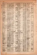 昭和15年8月1日現在大阪電話番号簿 0650ページのサムネイル