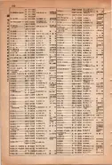 昭和15年8月1日現在大阪電話番号簿 0652ページのサムネイル