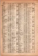 昭和15年8月1日現在大阪電話番号簿 0656ページのサムネイル