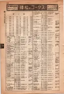 昭和15年8月1日現在大阪電話番号簿 0660ページのサムネイル