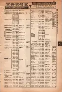 昭和15年8月1日現在大阪電話番号簿 0661ページのサムネイル