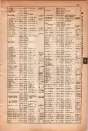 昭和15年8月1日現在大阪電話番号簿 0663ページのサムネイル