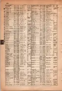 昭和15年8月1日現在大阪電話番号簿 0664ページのサムネイル