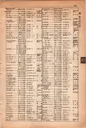 昭和15年8月1日現在大阪電話番号簿 0665ページのサムネイル