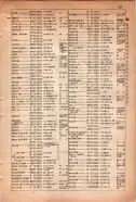 昭和15年8月1日現在大阪電話番号簿 0671ページのサムネイル