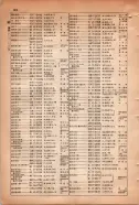 昭和15年8月1日現在大阪電話番号簿 0674ページのサムネイル