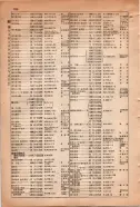 昭和15年8月1日現在大阪電話番号簿 0676ページのサムネイル