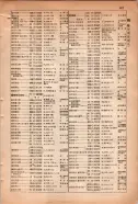 昭和15年8月1日現在大阪電話番号簿 0677ページのサムネイル