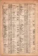昭和15年8月1日現在大阪電話番号簿 0684ページのサムネイル