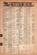 昭和15年8月1日現在大阪電話番号簿 0690ページのサムネイル