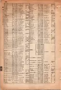 昭和15年8月1日現在大阪電話番号簿 0694ページのサムネイル