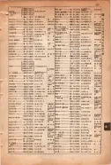昭和15年8月1日現在大阪電話番号簿 0695ページのサムネイル