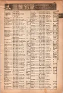 昭和15年8月1日現在大阪電話番号簿 0701ページのサムネイル