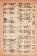 昭和15年8月1日現在大阪電話番号簿 0708ページのサムネイル