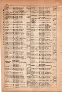 昭和15年8月1日現在大阪電話番号簿 0712ページのサムネイル