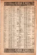 昭和15年8月1日現在大阪電話番号簿 0717ページのサムネイル