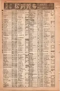 昭和15年8月1日現在大阪電話番号簿 0724ページのサムネイル
