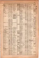 昭和15年8月1日現在大阪電話番号簿 0725ページのサムネイル