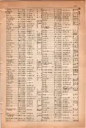 昭和15年8月1日現在大阪電話番号簿 0727ページのサムネイル