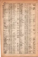 昭和15年8月1日現在大阪電話番号簿 0730ページのサムネイル