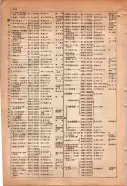 昭和15年8月1日現在大阪電話番号簿 0738ページのサムネイル