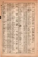 昭和15年8月1日現在大阪電話番号簿 0744ページのサムネイル