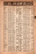 昭和15年8月1日現在大阪電話番号簿 0747ページのサムネイル