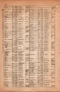 昭和15年8月1日現在大阪電話番号簿 0752ページのサムネイル