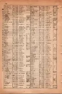 昭和15年8月1日現在大阪電話番号簿 0754ページのサムネイル
