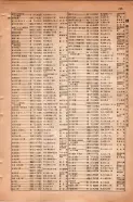昭和15年8月1日現在大阪電話番号簿 0755ページのサムネイル