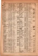 昭和15年8月1日現在大阪電話番号簿 0758ページのサムネイル