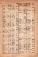 昭和15年8月1日現在大阪電話番号簿 0761ページのサムネイル