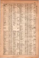 昭和15年8月1日現在大阪電話番号簿 0763ページのサムネイル