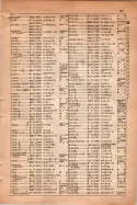 昭和15年8月1日現在大阪電話番号簿 0765ページのサムネイル