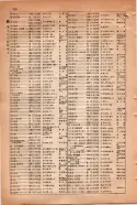 昭和15年8月1日現在大阪電話番号簿 0766ページのサムネイル