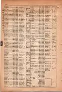 昭和15年8月1日現在大阪電話番号簿 0768ページのサムネイル