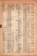 昭和15年8月1日現在大阪電話番号簿 0770ページのサムネイル