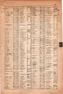 昭和15年8月1日現在大阪電話番号簿 0771ページのサムネイル