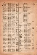 昭和15年8月1日現在大阪電話番号簿 0774ページのサムネイル