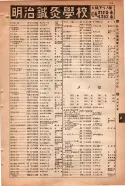 昭和15年8月1日現在大阪電話番号簿 0775ページのサムネイル
