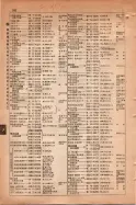 昭和15年8月1日現在大阪電話番号簿 0776ページのサムネイル