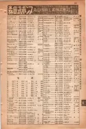 昭和15年8月1日現在大阪電話番号簿 0777ページのサムネイル